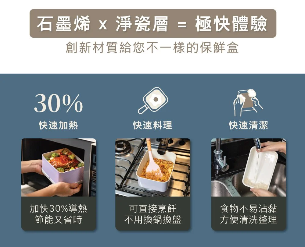 一款結合做菜、加熱與儲存的保鮮盒，導入獨特石墨烯材質，搭配天然無毒的陶瓷塗層─不沾淨瓷層，讓保鮮盒導熱平均又快速，食物不會冷熱不均，節能又省時！是不沾鍋、便當盒也是保鮮盒，最適合尋找簡單又方便工具，為日常生活準備料理的你